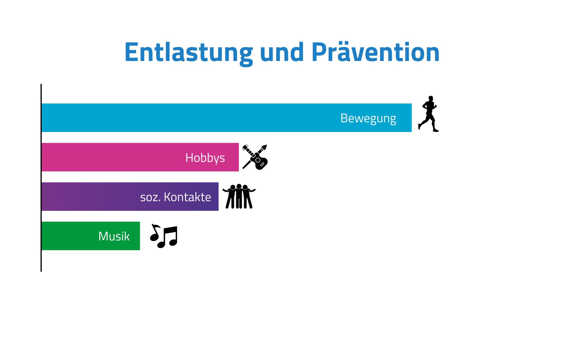 BGM Blog entlastung und prävention