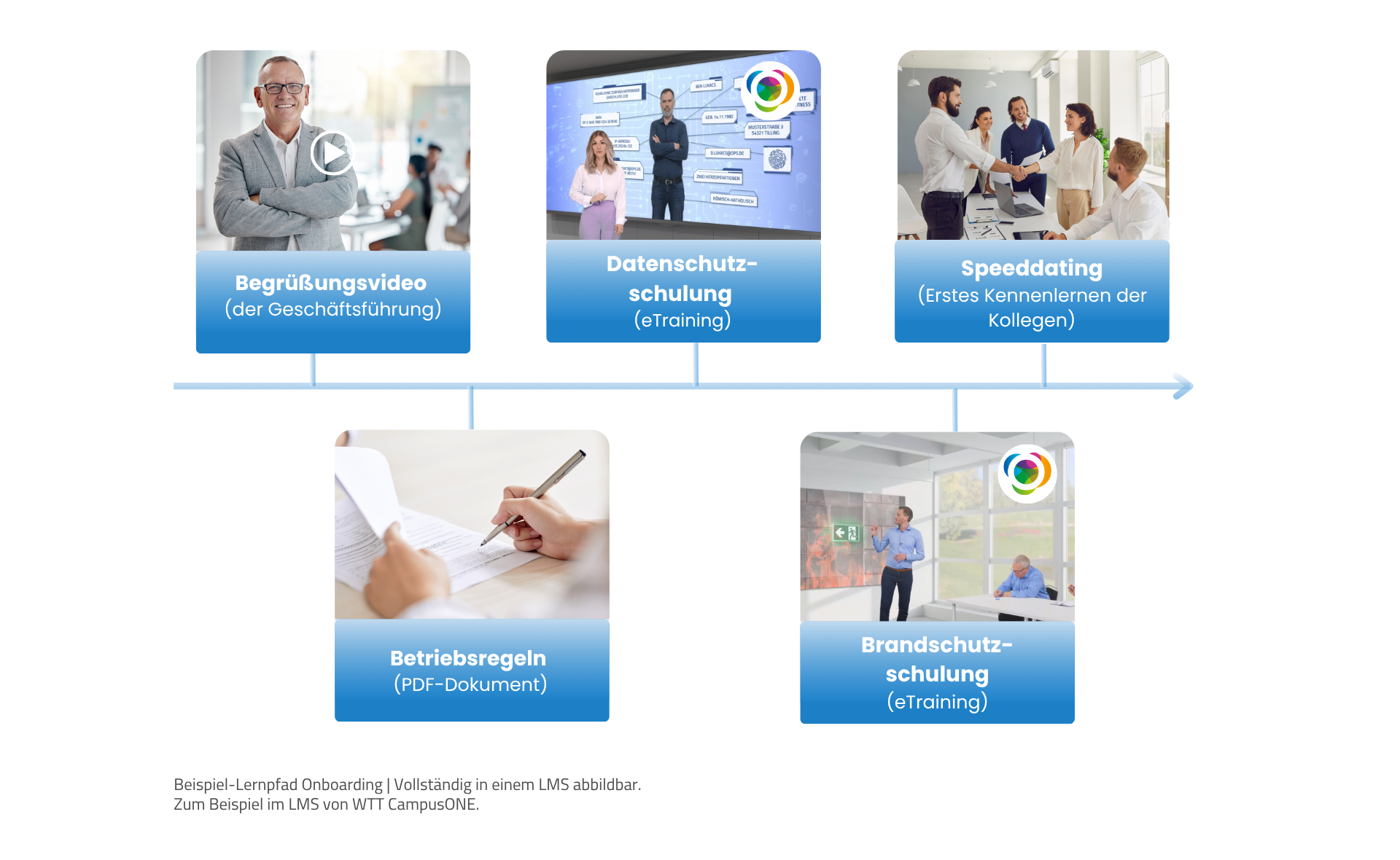 Lernpfaden zur zielgerichteten Personalentwicklung