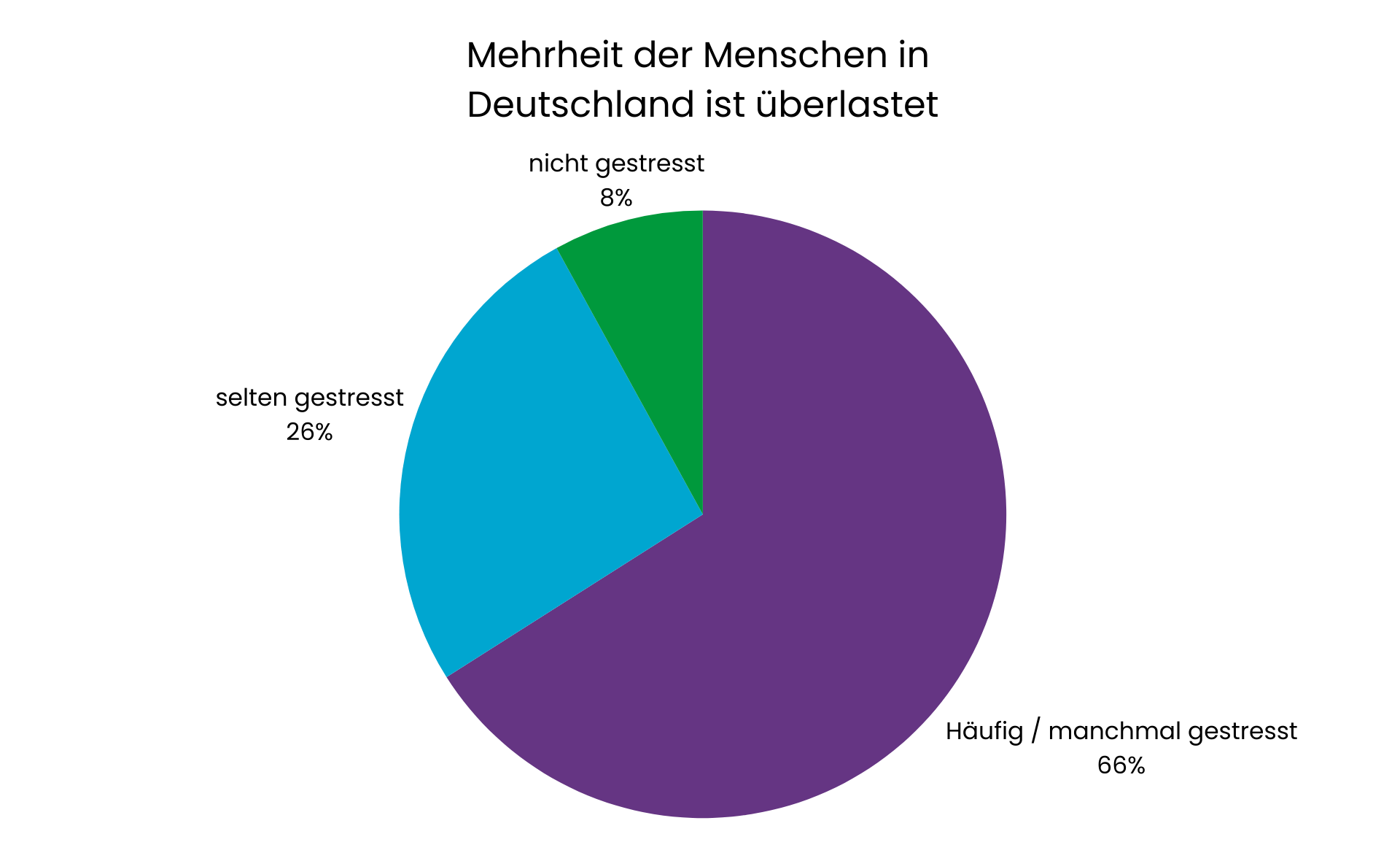 Blog BGM mehrheit der menschen sind überlastet