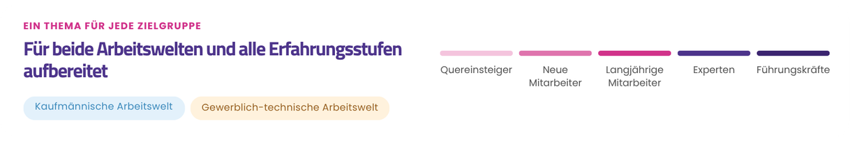 Ein Thema für jede Zielgruppe