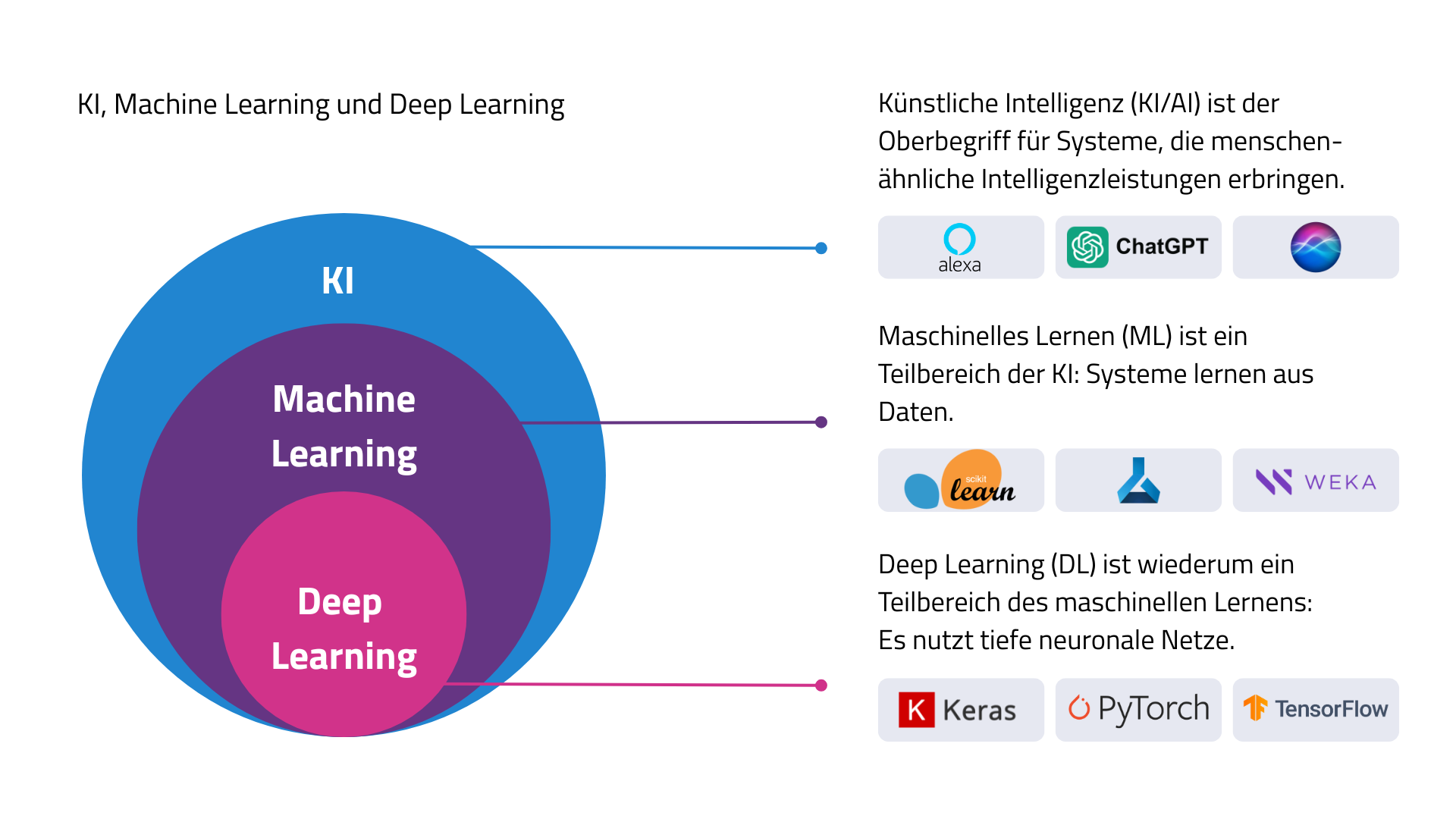 Künstliche Intelligenz Technologie in Unternehmen 4