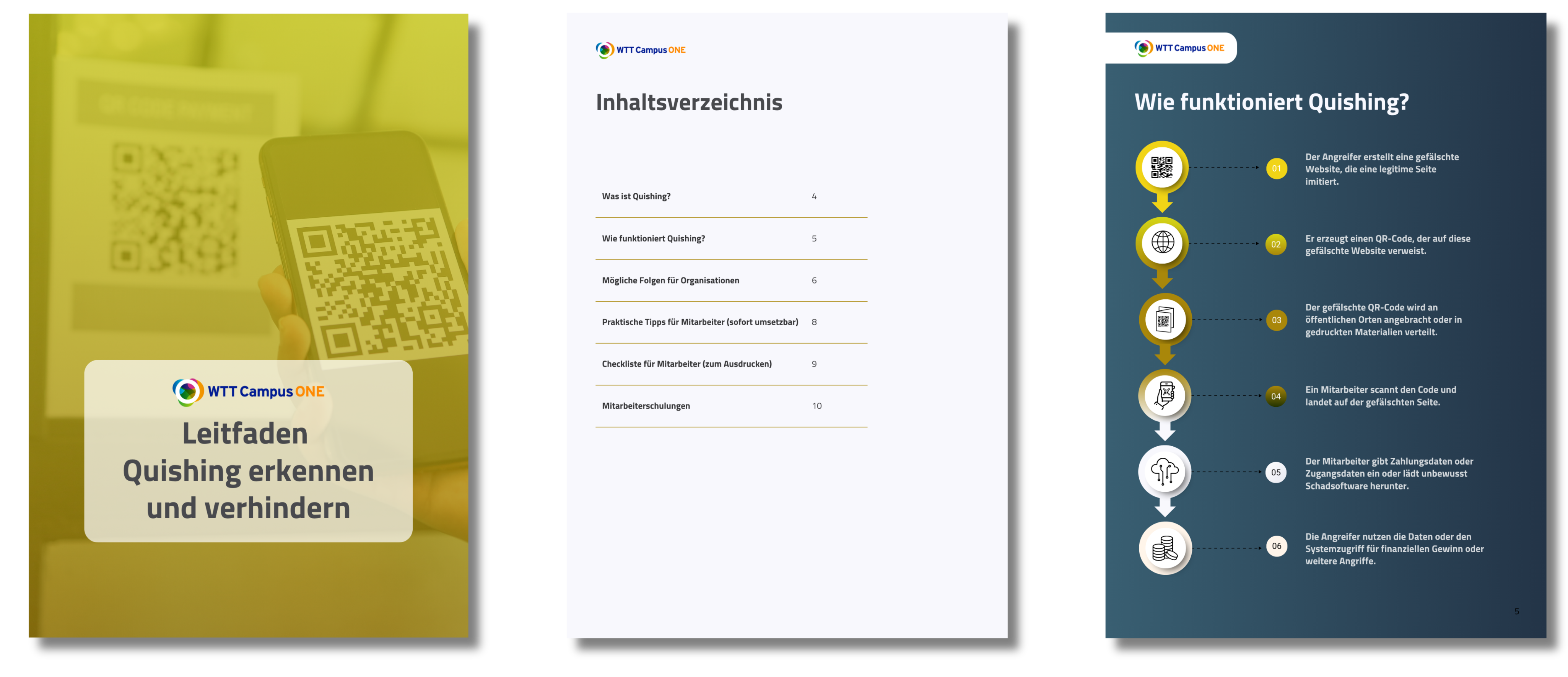 Quishing Leitfaden Inhalt WTT CampusONE