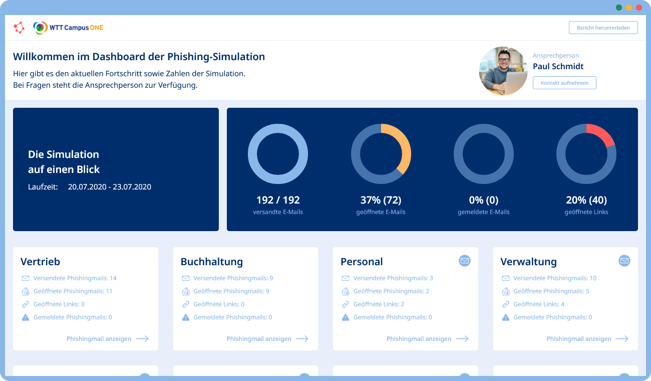 Phishing Simulation Dashboard I