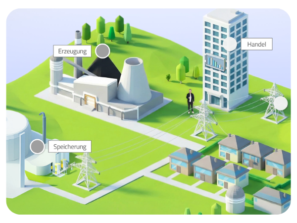 energiewirtschaft verstehen